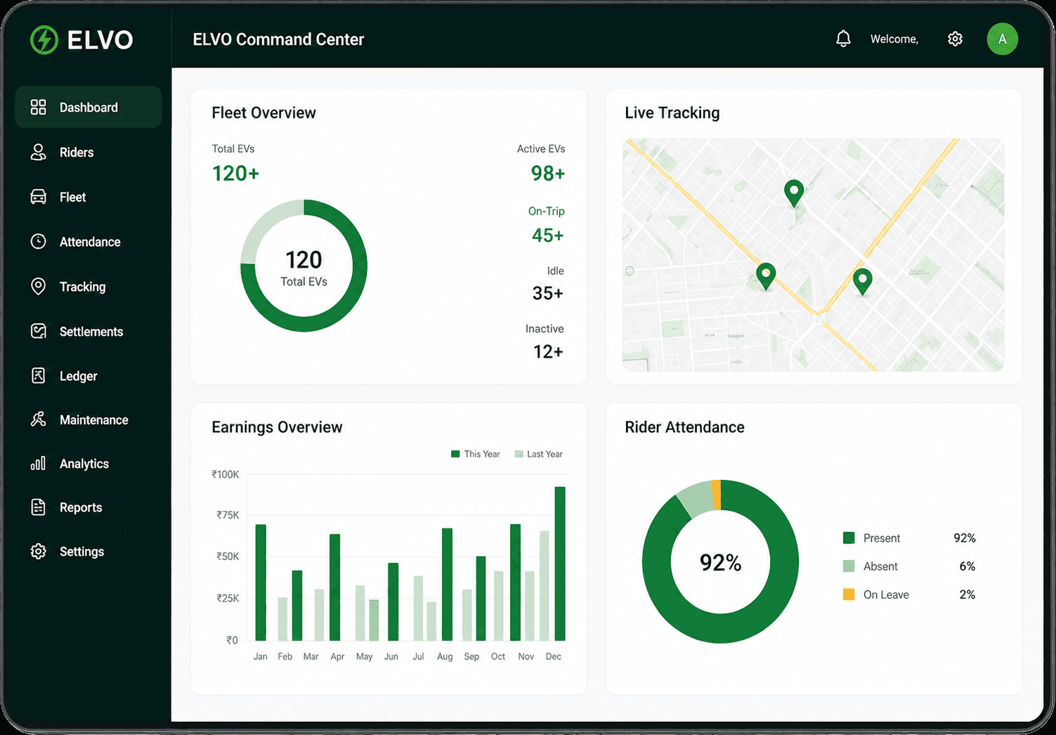 Elvo Command Center Dashboard